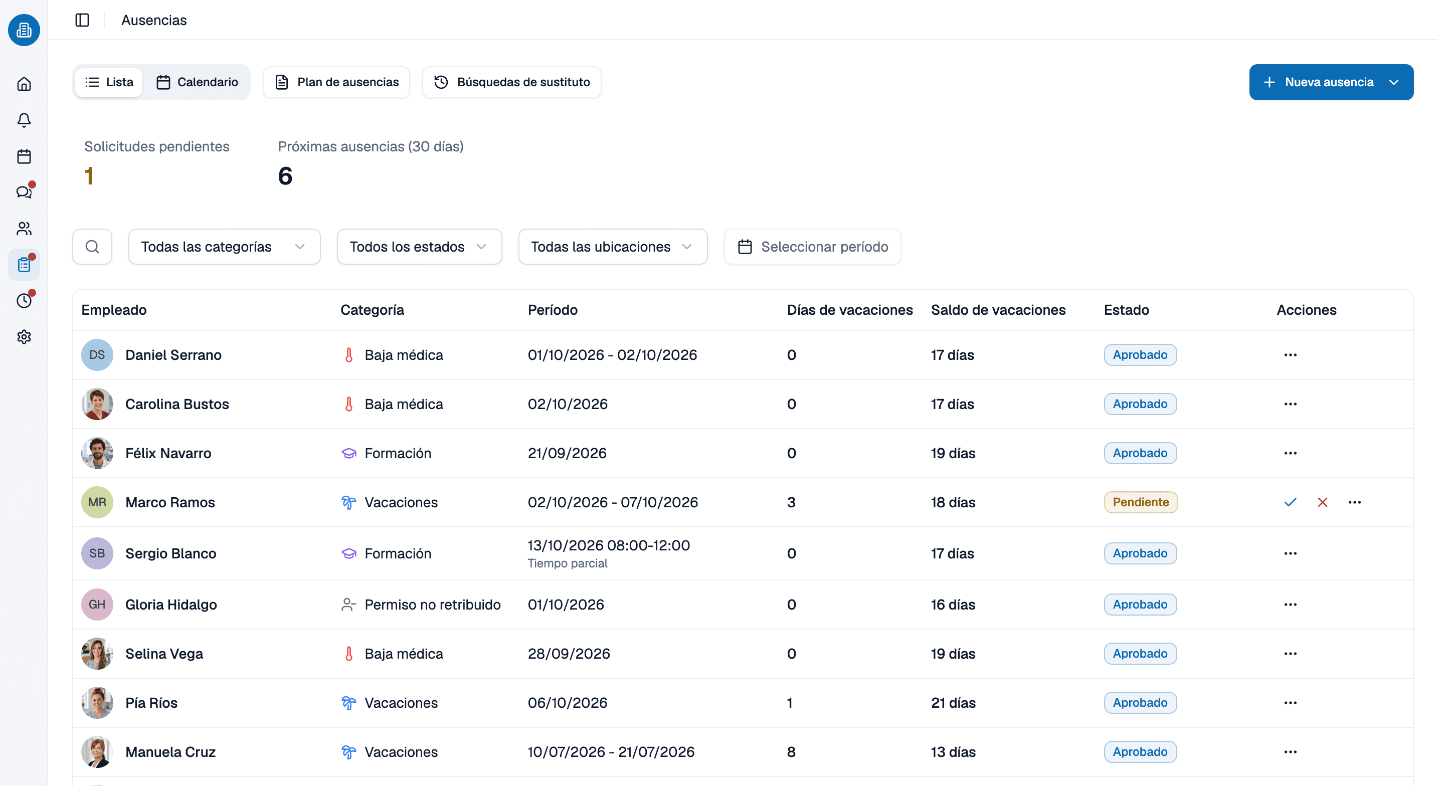 Lista de ausencias de medishift con empleado, categoría, periodo, días de vacaciones descontados, saldo de vacaciones y estado; una solicitud de vacaciones pendiente muestra los botones de aprobar y rechazar