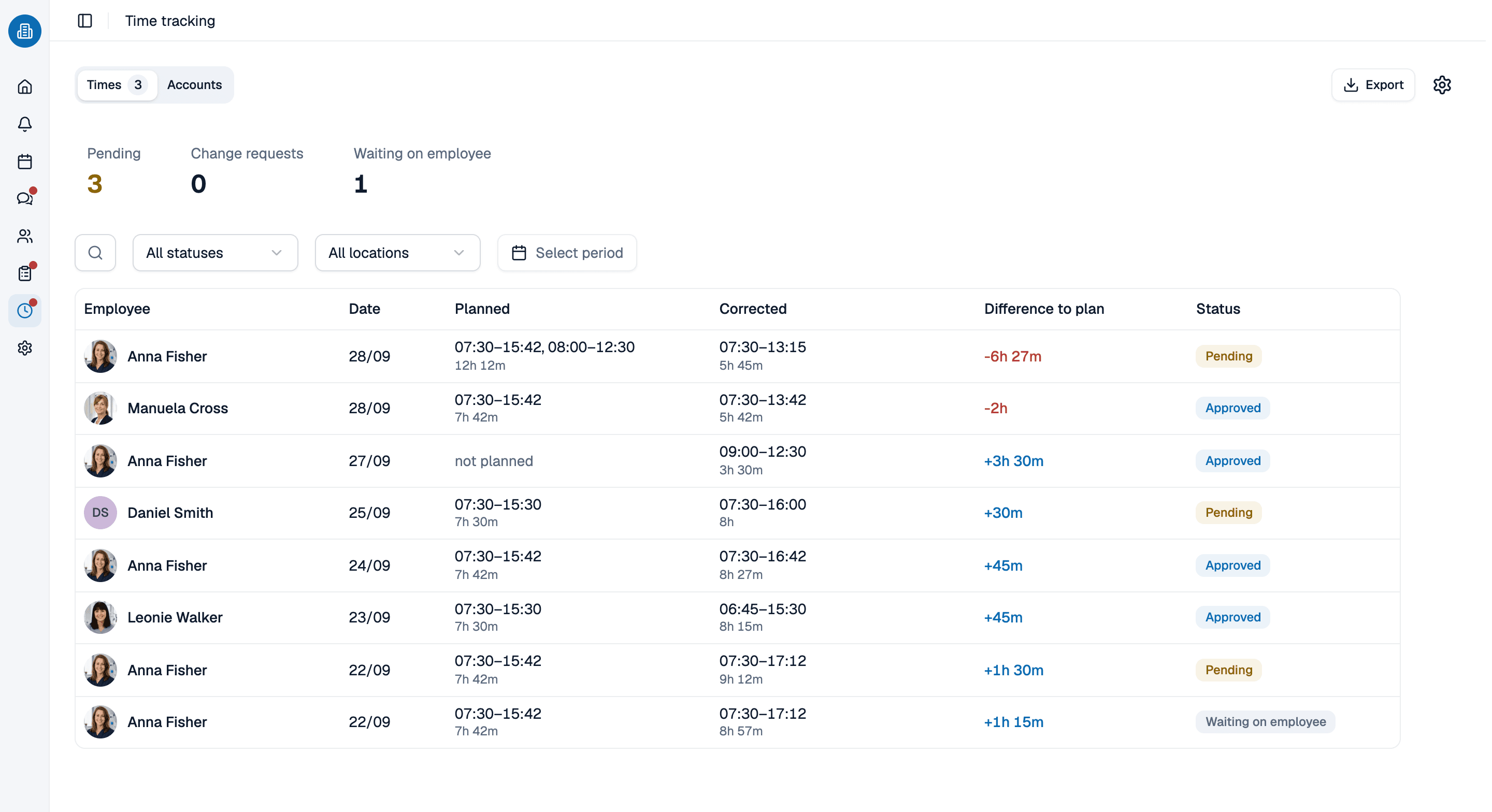 Time tracking in medishift with hours worked against contracted hours per person