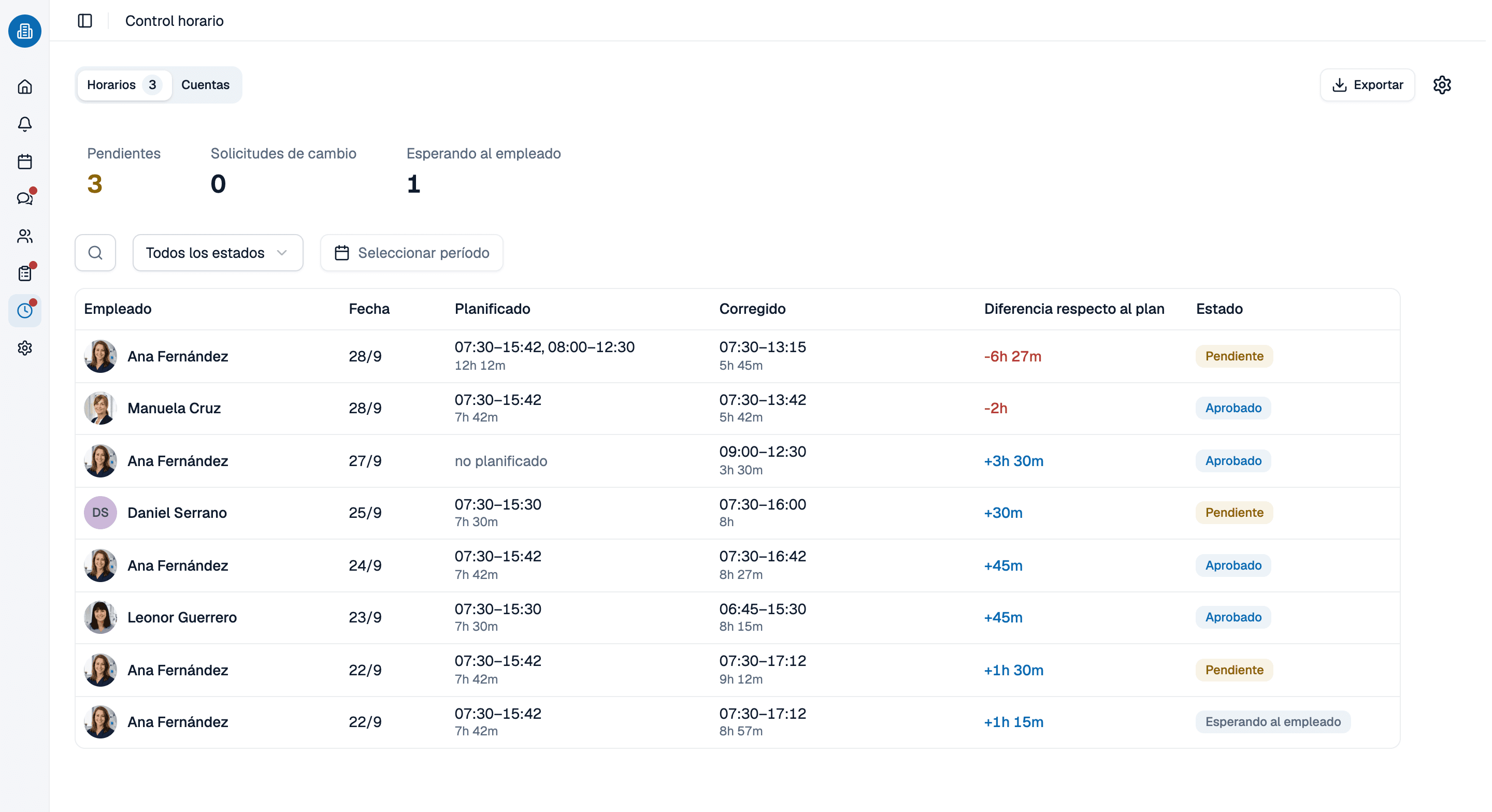Control horario de medishift en el navegador: por empleado y día, las horas planificadas, las reales frente a las previstas, la diferencia y el estado de cada registro