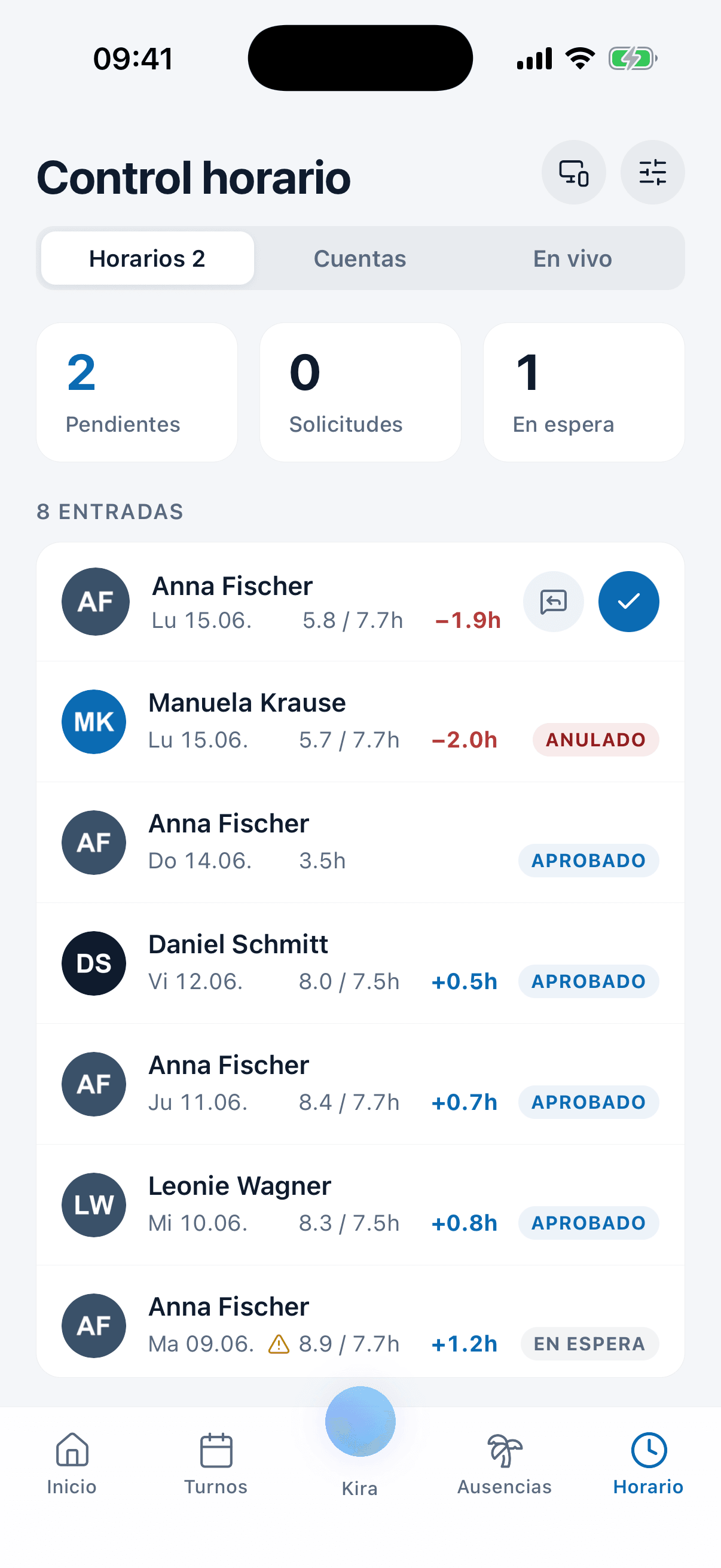 Control horario en la app de medishift: horas fichadas frente a las previstas, con la diferencia en positivo o en negativo
