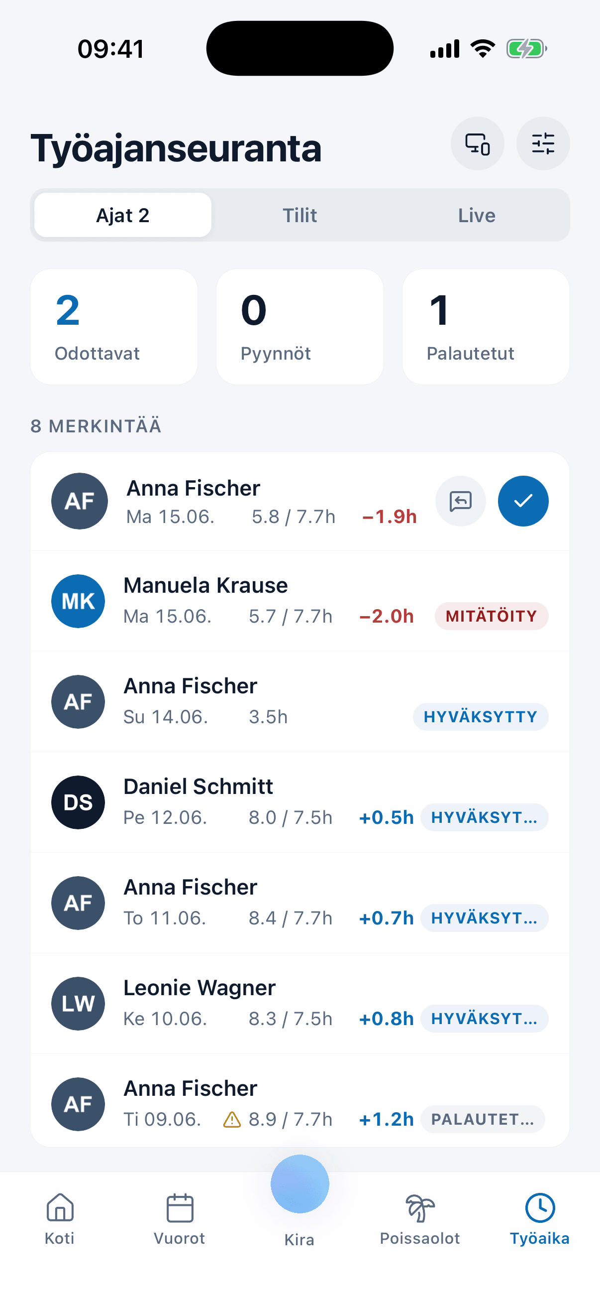 medishiftin työajanseuranta, jossa näkyvät tavoitteen ylittävät ja alittavat tunnit