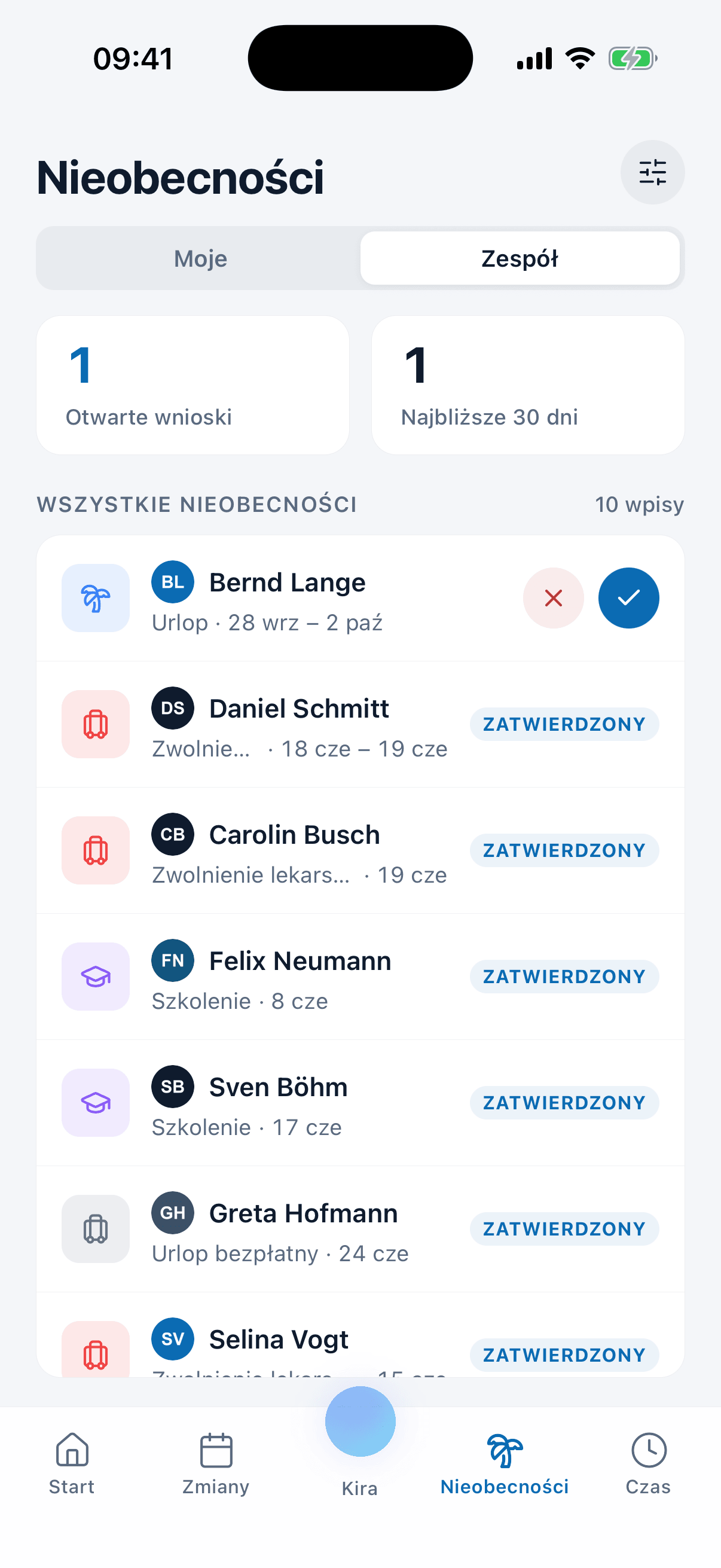 Nieobecności zespołu w aplikacji medishift