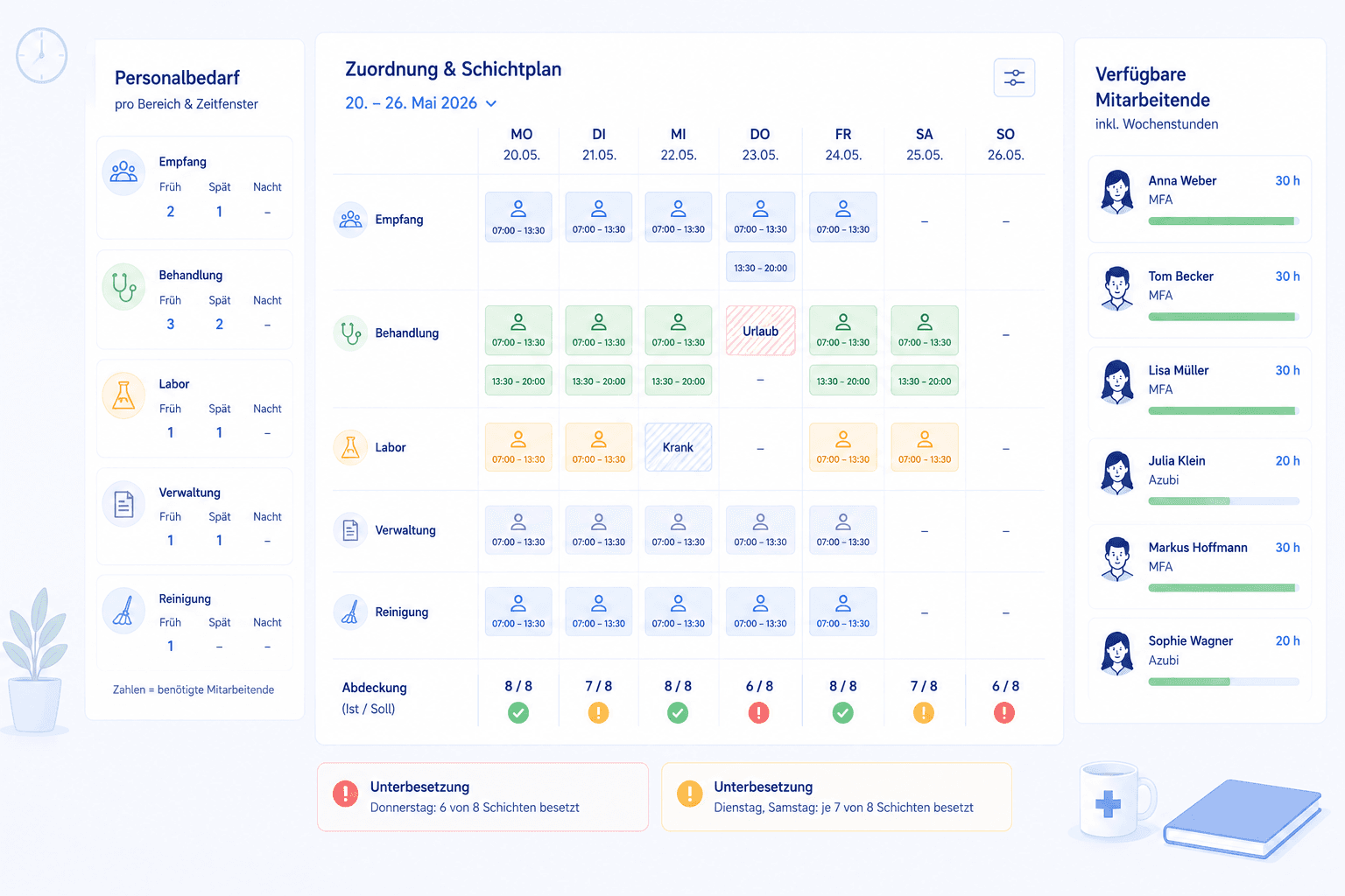 Workforce Planning: The Complete Guide for 2026
