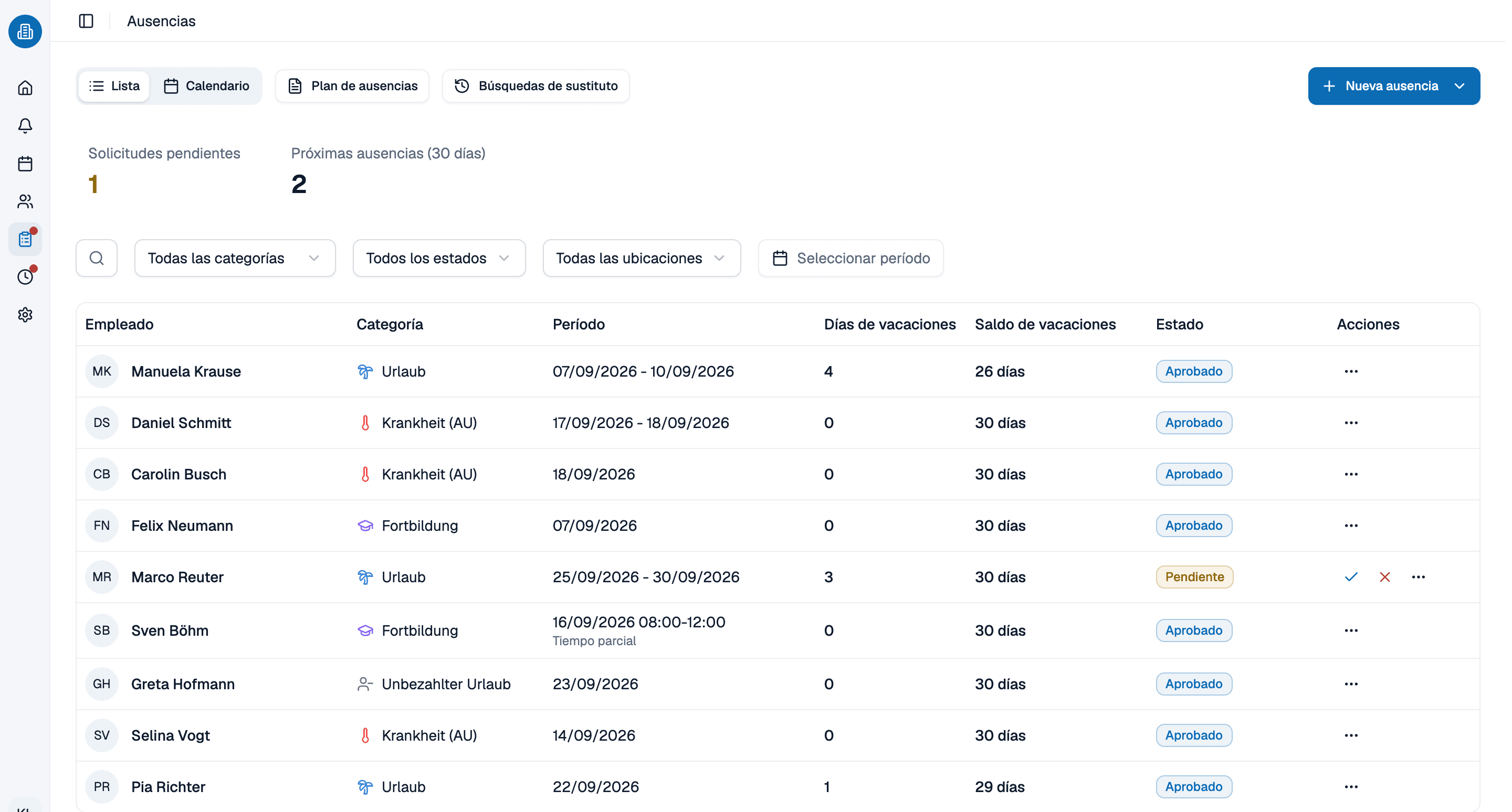 Lista de ausencias de medishift con empleado, categoría, periodo, días de vacaciones descontados, saldo de vacaciones y estado; una solicitud de vacaciones pendiente muestra los botones de aprobar y rechazar