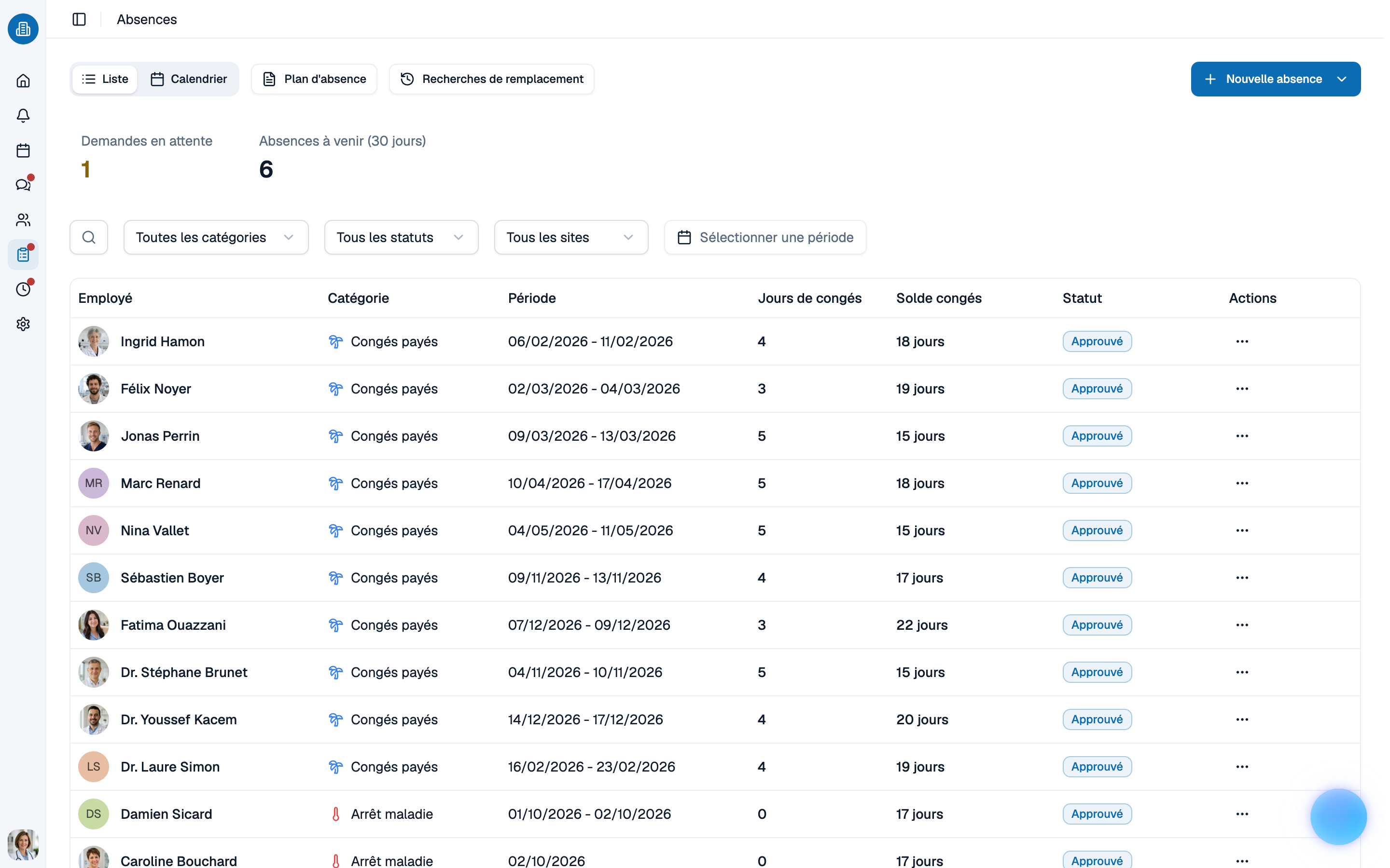 Liste des absences dans medishift avec compteurs et filtre par site